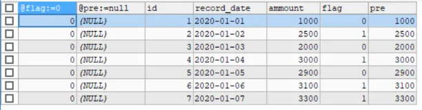 MYSQL插入数据后立即查询会查不到数据吗 mysql查询结果再查询_访问量_02