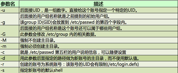 Linux rsync 用户密码修改 linux修改user密码_Linux rsync 用户密码修改_04