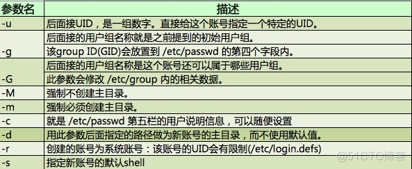 Linux rsync 用户密码修改 linux修改user密码_Linux rsync 用户密码修改_04