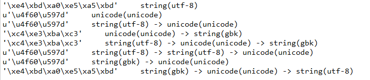 python2处理unicode字符串 python unicode string_ico_05