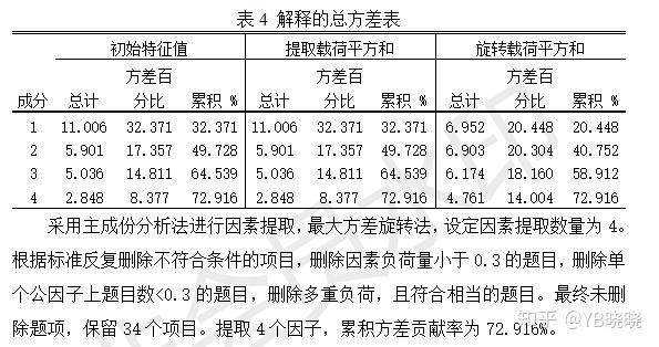 spss数据分析kmo和巴特利特多少合适 kmo和巴特利特检验结果_因子分析数据_02