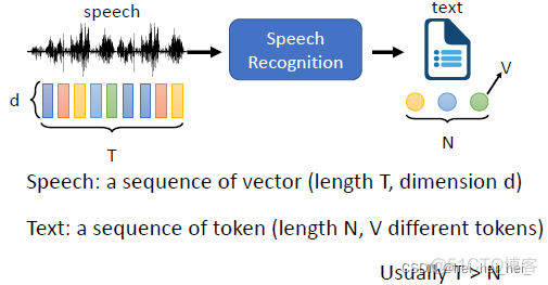 speechrecognition whisper 中文识别对比 speech variety_特征向量_02