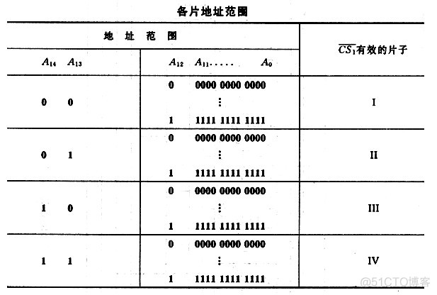 ram架构的系统 ram的构成_ram架构的系统_05