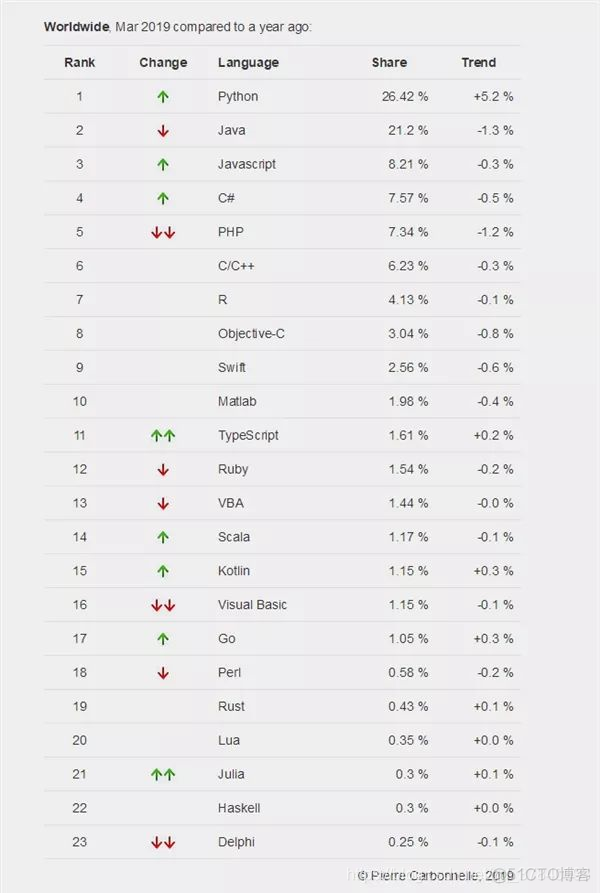 python 数字转换成兆 python中数字转换为字母_python 数字转换成兆