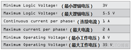 python 驱动 coreldraw VBA python 驱动步进电机的工具库_#define_06