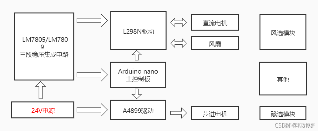 python 驱动 coreldraw VBA python 驱动步进电机的工具库_#define_21