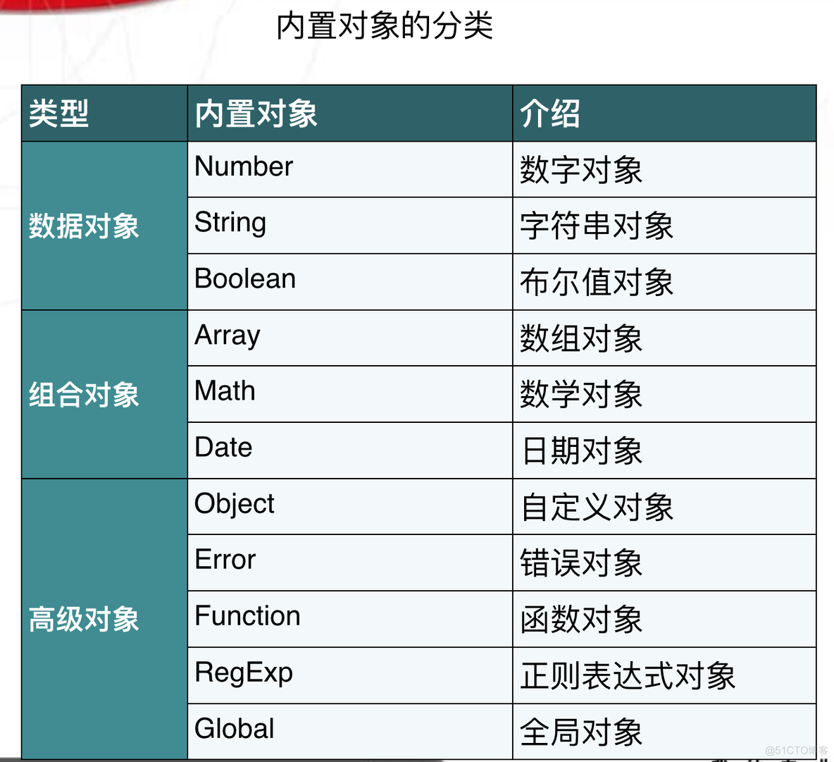 python 后台的js文件html怎么加载 python调用javascript_运算符_20