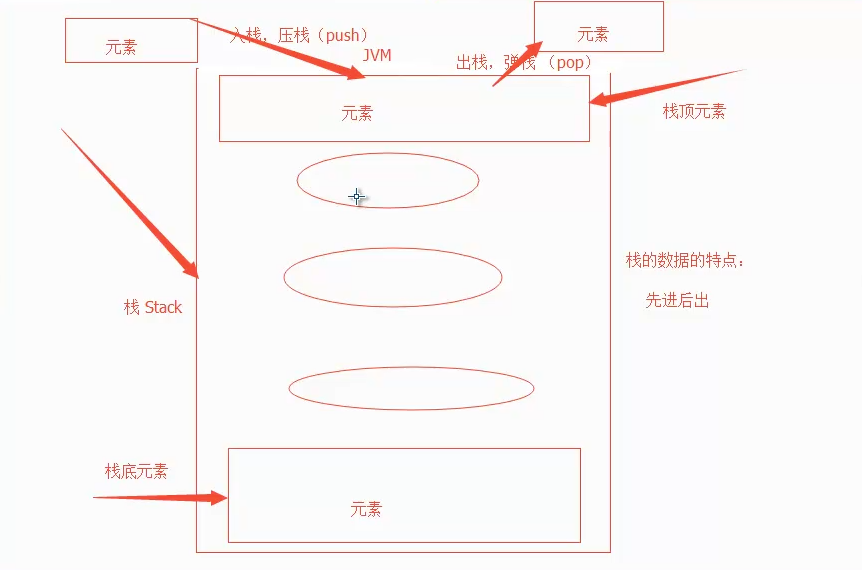 java数据结构和python数据结构 java和数据结构先学哪个_数据结构与算法