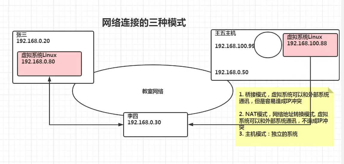 主机网络适配器所有vmare都不见了怎么办 网络适配器没有虚拟机_网络连接