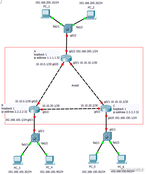 中兴路由器 bgp配置 中兴路由器配置ospf_网络接口