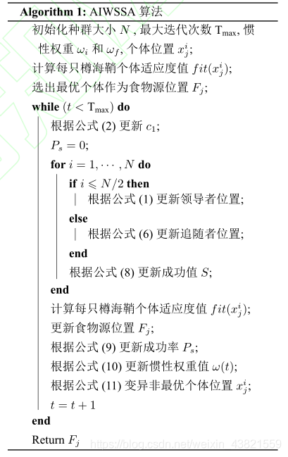 权重自适应 自适应惯性权重_权重_41