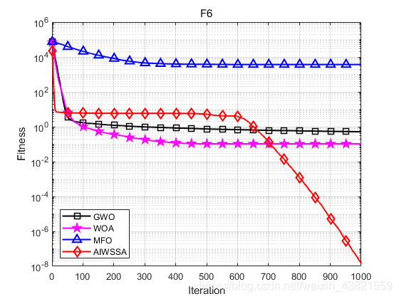 权重自适应 自适应惯性权重_matlab_48