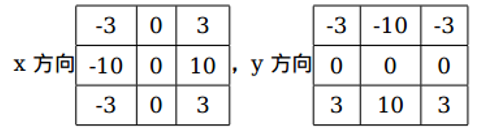 opencv 梯形变换 opencv梯度_人工智能