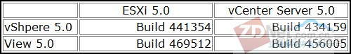 vcenter连接不上ESXI vcenter 5480端口无法连接_虚拟化_07