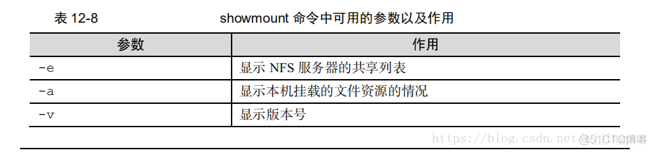 samba nfs性能对比 nfs和samba_samba nfs性能对比_07