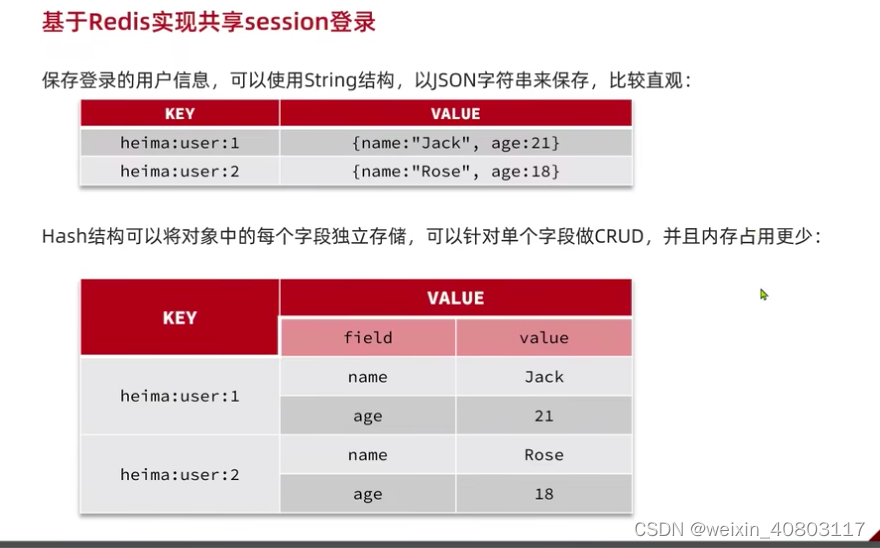 redis 永久有效时间 python redis设置永久有效_拦截器