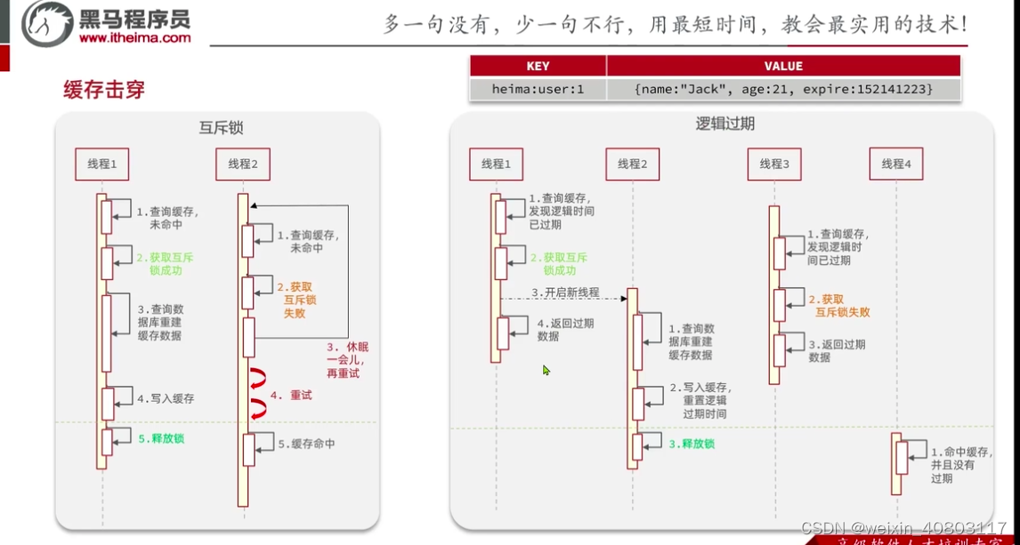 redis 永久有效时间 python redis设置永久有效_redis_04