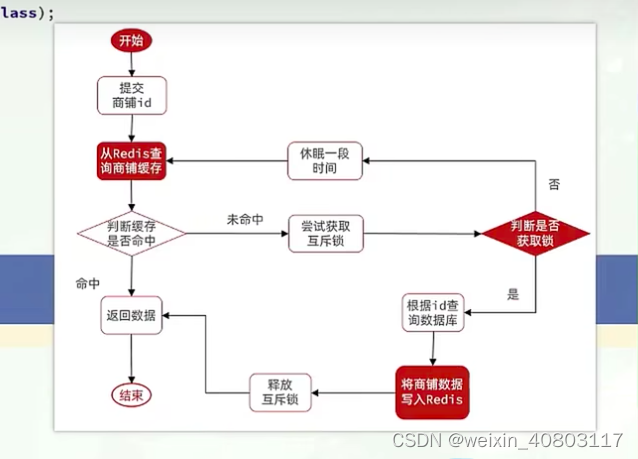 redis 永久有效时间 python redis设置永久有效_redis_05