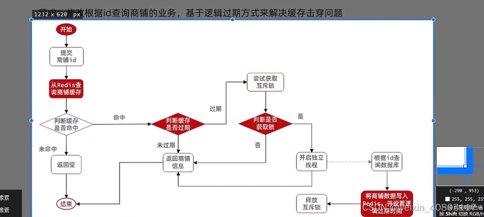 redis 永久有效时间 python redis设置永久有效_redis_06