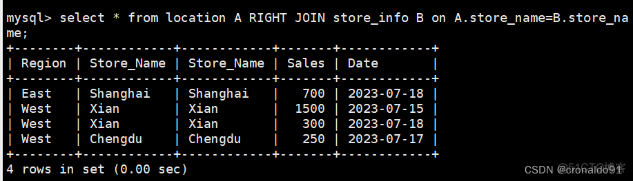 mysql数据库所有库授权 mysql数据库授权语句_mysql数据库所有库授权_09