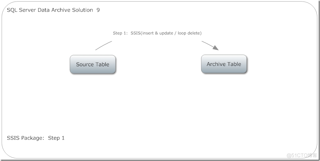 mysql数据归档目录 mysql数据归档方案_mysql数据归档目录_09