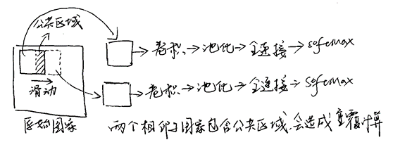 深度学习pdf教程 深度学习基础教程_计算机视觉_21