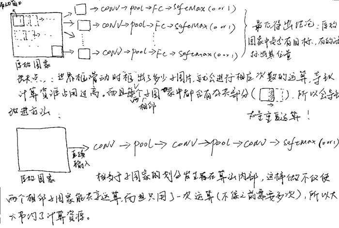 深度学习pdf教程 深度学习基础教程_深度学习pdf教程_26