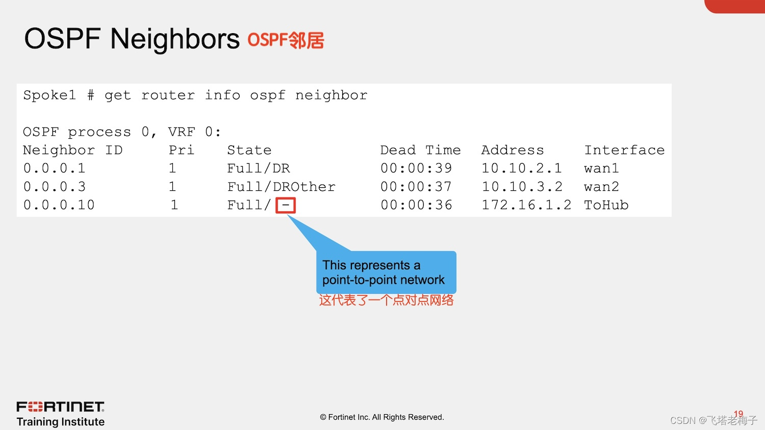 删除宿主机上的osd的daemon 如何删除ospf_删除宿主机上的osd的daemon_46