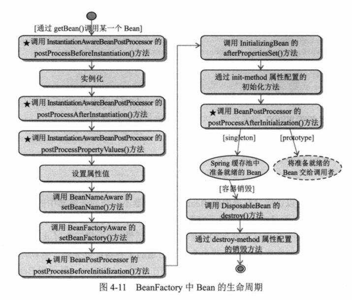 容器进程id占用 容器状态completed_初始化