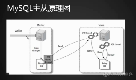 mysql 主从 增加从节点 mysql主从如何实现_mysql 主从 增加从节点_02