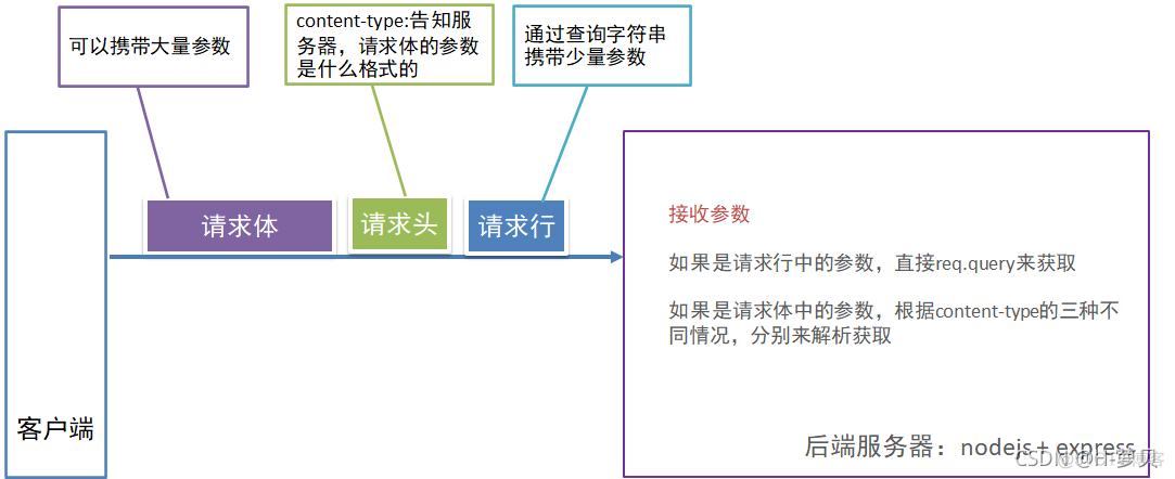 express生成接口文档 express 接口_node.js_02