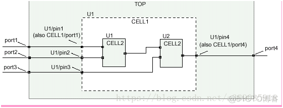 design compiler怎么暂停 compiling design_链接库_03