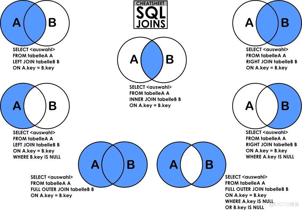 mysql update左外连接 mysql左外连接查询_mysql update左外连接