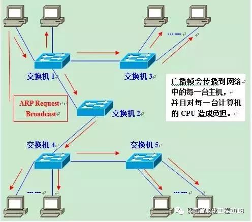 二层交换机是否支持VLAN 二层交换机有vlanif吗_IP_02