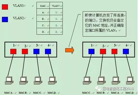 二层交换机是否支持VLAN 二层交换机有vlanif吗_IP_07