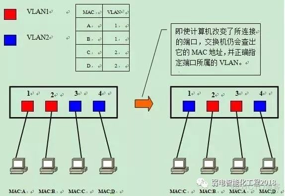 二层交换机是否支持VLAN 二层交换机有vlanif吗_数据帧_07