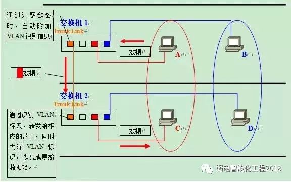 二层交换机是否支持VLAN 二层交换机有vlanif吗_IP_10