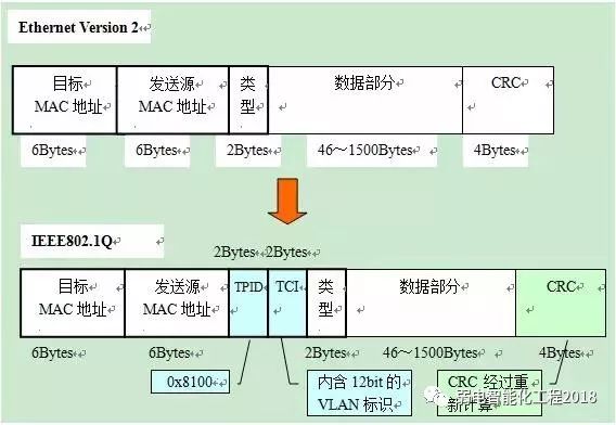 二层交换机是否支持VLAN 二层交换机有vlanif吗_二层交换机是否支持VLAN_11