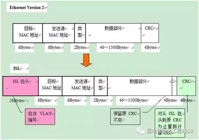 二层交换机是否支持VLAN 二层交换机有vlanif吗_二层交换机是否支持VLAN_12