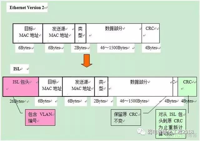 二层交换机是否支持VLAN 二层交换机有vlanif吗_IP_12