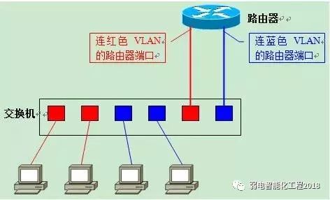 二层交换机是否支持VLAN 二层交换机有vlanif吗_二层交换机是否支持VLAN_13