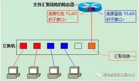 二层交换机是否支持VLAN 二层交换机有vlanif吗_IP_14