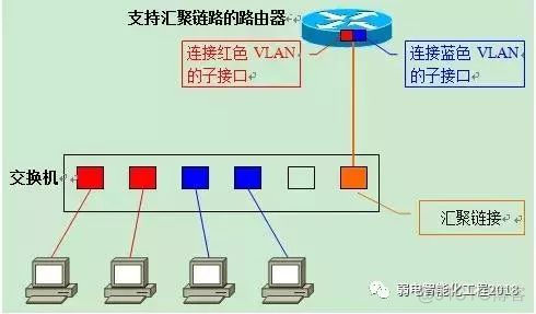 二层交换机是否支持VLAN 二层交换机有vlanif吗_二层交换机是否支持VLAN_14