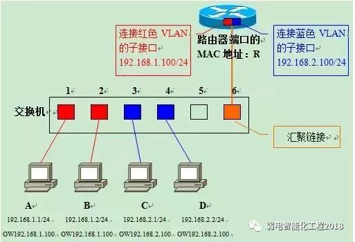 二层交换机是否支持VLAN 二层交换机有vlanif吗_二层交换机是否支持VLAN_15