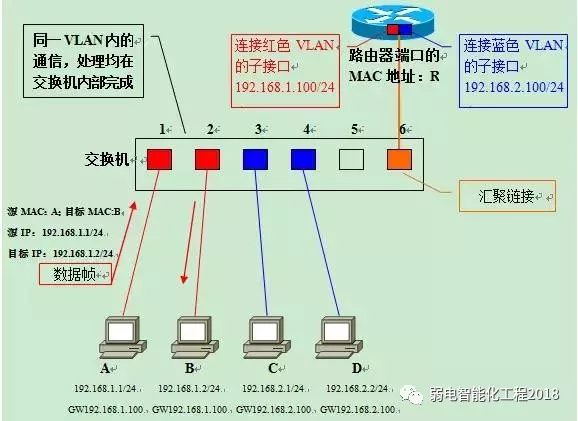 二层交换机是否支持VLAN 二层交换机有vlanif吗_IP_16