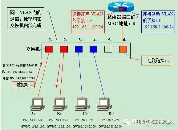 二层交换机是否支持VLAN 二层交换机有vlanif吗_数据帧_16