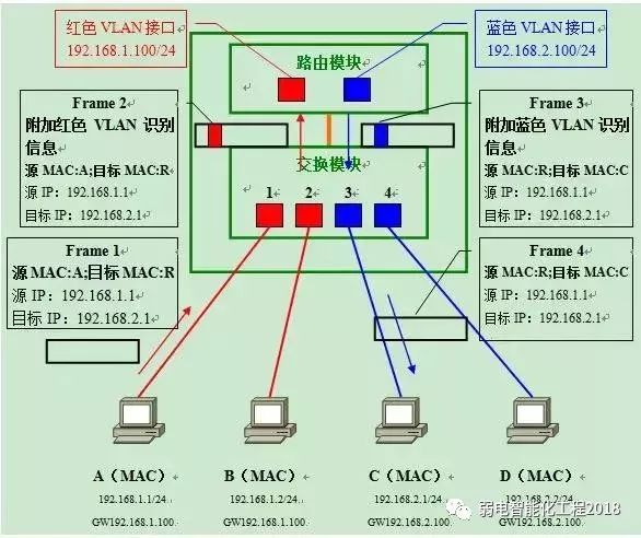 二层交换机是否支持VLAN 二层交换机有vlanif吗_链路_20