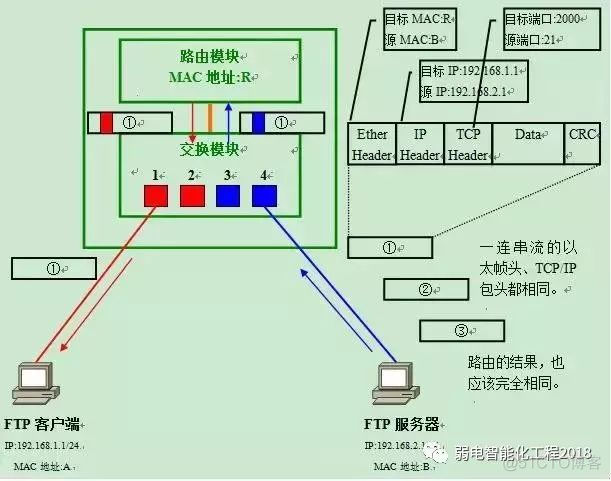 二层交换机是否支持VLAN 二层交换机有vlanif吗_数据帧_21