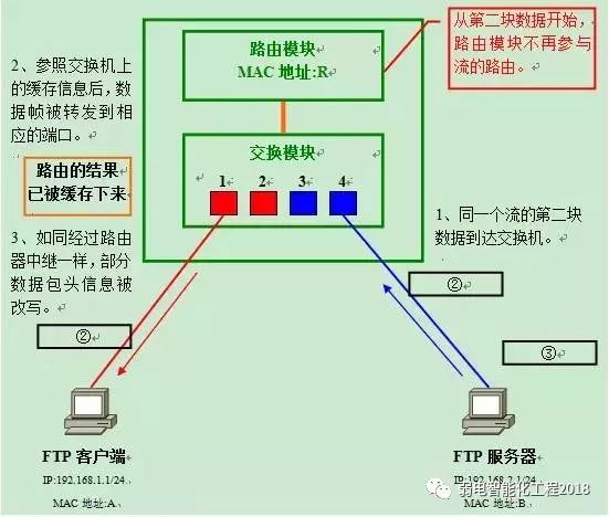 二层交换机是否支持VLAN 二层交换机有vlanif吗_二层交换机是否支持VLAN_22