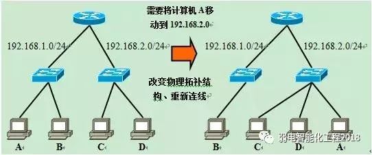 二层交换机是否支持VLAN 二层交换机有vlanif吗_二层交换机是否支持VLAN_24